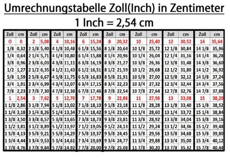 5 zoll in cm|5 Zoll in cm 5 Zoll in Zentimeter Umrechnen